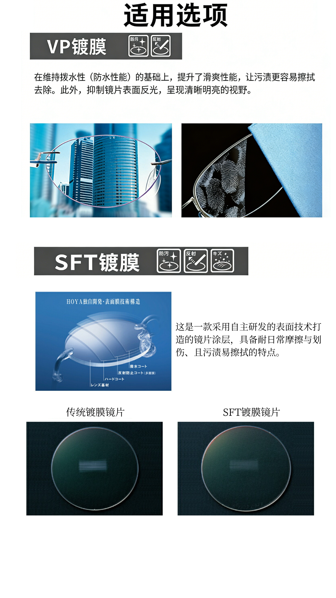 渐进多焦点价格表